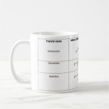 HEAT TRANSFER MUGS