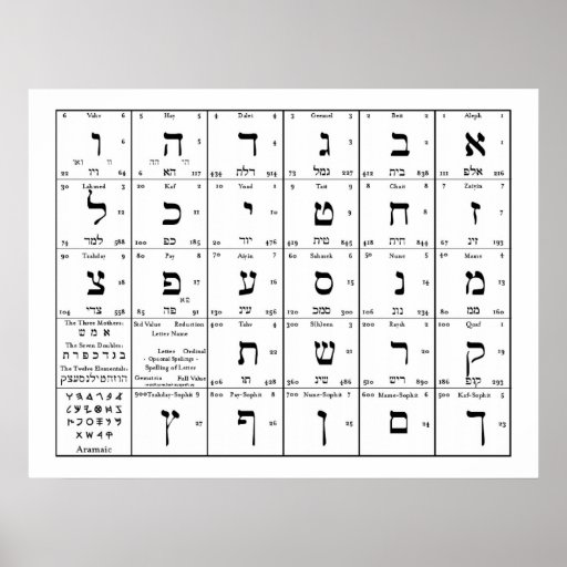 Hebrew Alphabet Chart Poster Zazzle