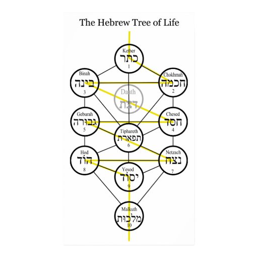 Hebrew Kabbalistic Tree of Life with Flaming Sword Print Zazzle