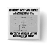 Heisenberg's Uncertainty Principle (Quantum) Button