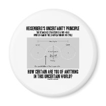 Heisenberg's Uncertainty Principle (Quantum) Magnets