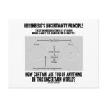 Heisenberg's Uncertainty Principle (Quantum) Post Card