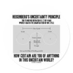 Heisenberg's Uncertainty Principle (Quantum) Round Stickers