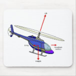 Helicopter Flight Diagram Mouse Pads
