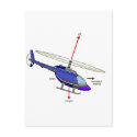 Helicopter Flight Diagram postcards by iflytandemrotor Helicopter Flight Diagram postcards