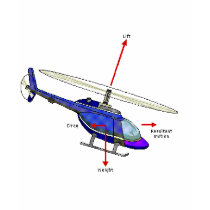 Helicopter Flight Diagram t-shirts by iflytandemrotor Helicopter Flight Diagram t-shirts