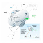 wind, wind generator, airborne wind generator,