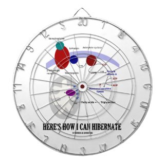 Here's How I Can Hibernate (Thermogenesis) Dartboard