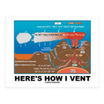 Here's How I Vent (Deep Sea Vent Chemistry Humor) Post Card