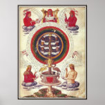 Hermetic Philosophy of Nature, 15th century Posters