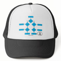 Heterotroph Flow Chart - You Are Here hats by wordsunwords Heterotroph Flow Chart - You Are Here hats