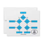 Heterotroph Flow Chart - You Are Here Announcements