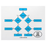 Heterotroph Flow Chart - You Are Here Letterhead Template