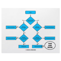 Heterotroph Flow Chart - You Are Here Letterhead Template