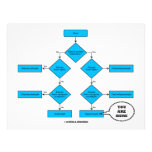 Heterotroph Flow Chart - You Are Here Letterhead Template