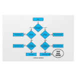 Heterotroph Flow Chart - You Are Here Customized Stationery