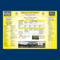 Hierarchy of the Catholic Church posters