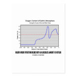 Higher Order Evolution Adequate Amount Of Oxygen Postcard