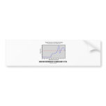 Higher Order Evolution Begins Adequate Amt Oxygen Bumper Sticker