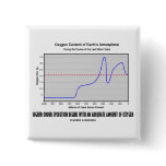 Higher Order Evolution Begins Adequate Amt Oxygen buttons