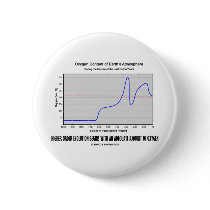Higher Order Evolution Begins Adequate Amt Oxygen Pinback Buttons