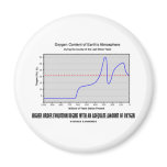 Higher Order Evolution Begins Adequate Amt Oxygen Magnet
