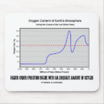 Higher Order Evolution Begins Adequate Amt Oxygen mousepads