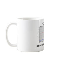 Higher Order Evolution Begins Adequate Amt Oxygen Coffee Mug