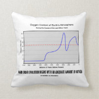Higher Order Evolution Begins Adequate Amt Oxygen Pillow