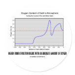Higher Order Evolution Begins Adequate Amt Oxygen Stickers