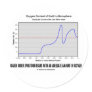Higher Order Evolution Begins Adequate Amt Oxygen Stickers