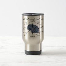 Hilarious Nursing Student "Brain" Gifts Coffee Mugs
