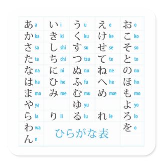 Hiragana Chart Stickers