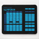 Hiragana Japanese Alphabet Mousepad (Black/Blue)