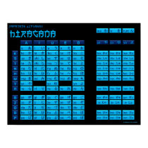 Hiragana Japanese Alphabet Poster (Black/Blue) posters