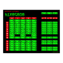 Hiragana Japanese Alphabet Poster (Black/Green) posters