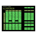 Hiragana Japanese Alphabet Poster (Black/Olive) posters