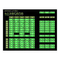 Hiragana Japanese Alphabet Poster (Black/Olive) posters