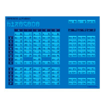 Hiragana Japanese Alphabet Poster (Blue/Blue) posters