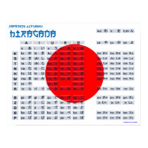 Hiragana Japanese Alphabet Poster (Flag) posters