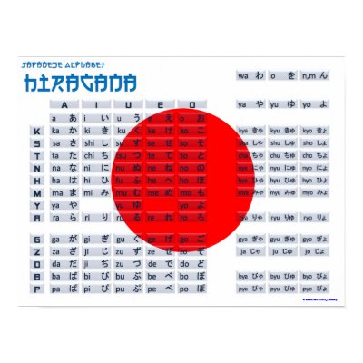 Hiragana Japanese Alphabet Poster (Flag) by Justin_Directory