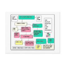 Holiday Flow Chart postcards by maydb_7 Holiday Flow Chart postcards