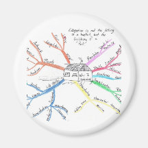 Homeschool MindMap Fridge Magnets