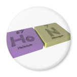 Hon as Ho Holmium and N Nitrogen magnets