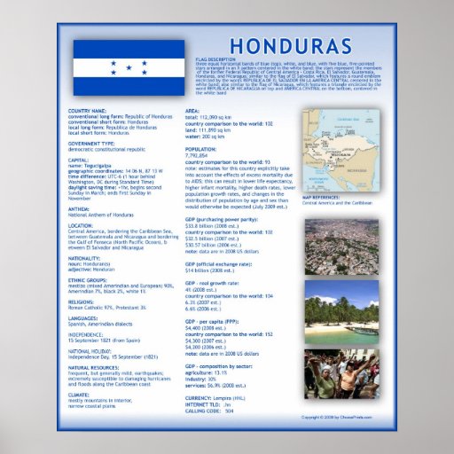 Honduras Posters