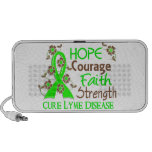 Hope Courage Faith Strength 3 Lyme Disease Travelling Speaker