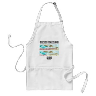 Hormone Fluctuations Inside (Menstrual Cycle) apron