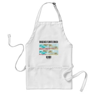 Hormone Fluctuations Inside (Menstrual Cycle) Aprons