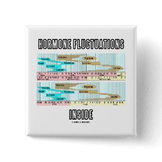 Hormone Fluctuations Inside (Menstrual Cycle) button