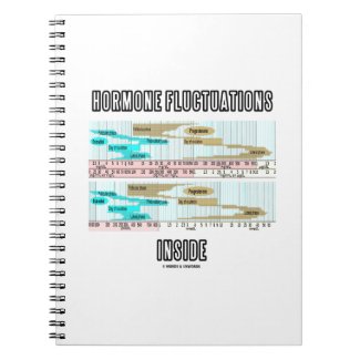 Hormone Fluctuations Inside (Menstrual Cycle) Notebook